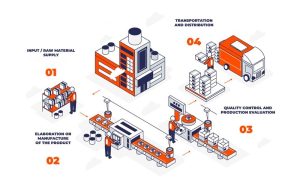 Integrasi Lean Manufacturing dalam Sistem Produksi Modern