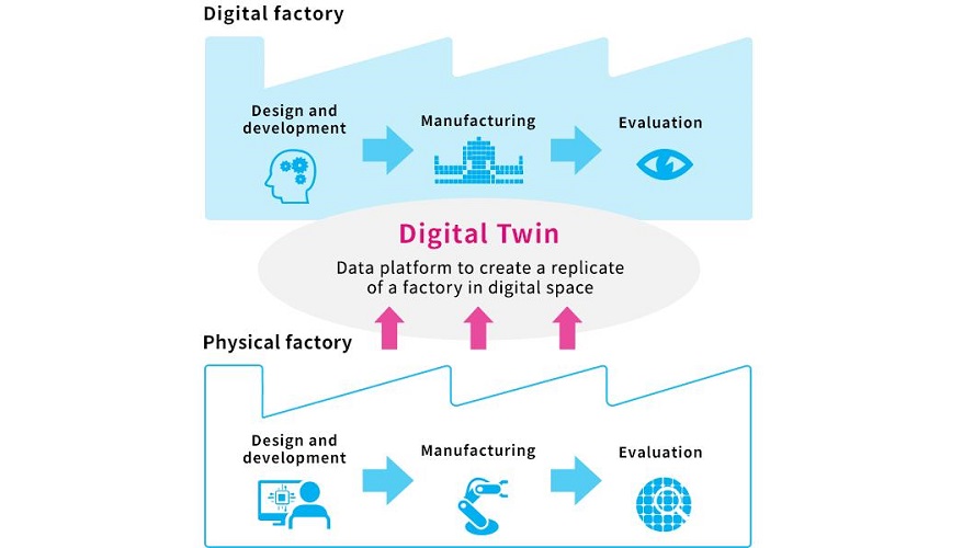 Digital Twin di Lantai Produksi Revolusi Industri 4.0 untuk Efisiensi dan Produktivitas