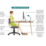 Ergonomi Digital dan Produktivitas