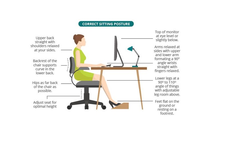 Ergonomi Digital dan Produktivitas
